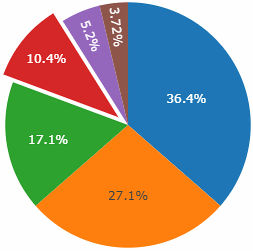 chart 2